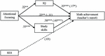 Frontiers | How do different components of Effortful Control contribute ...