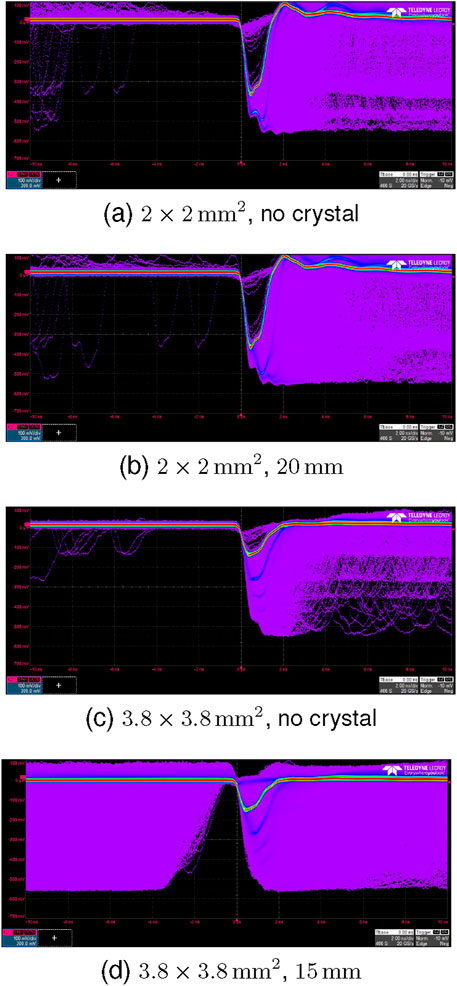 Four oscilloscope screenshots show voltage waveforms with different setups. (a) 2x2 mm², no crystal; (b) 2x2 mm², 20 mm crystal; (c) 3.8x3.8 mm², no crystal; (d) 3.8x3.8 mm², 15 mm crystal. Each graph displays multiple voltage traces over time, highlighting variations in the signal depending on the presence and size of the crystal.