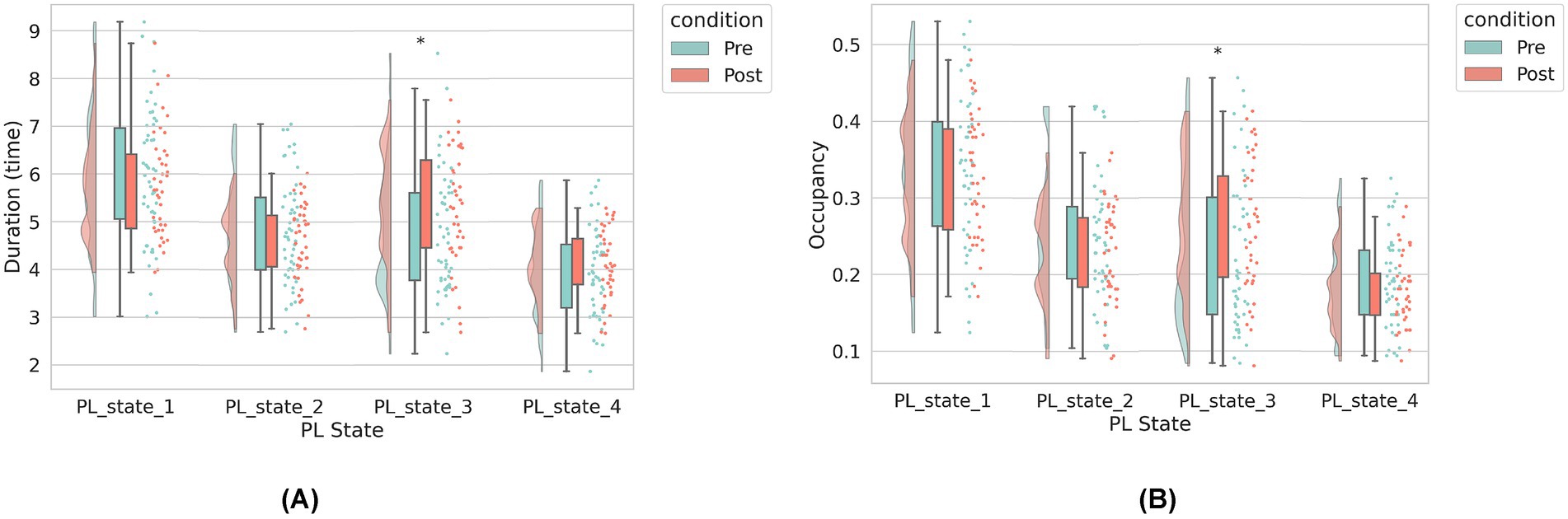 Two paired bar graphs compare