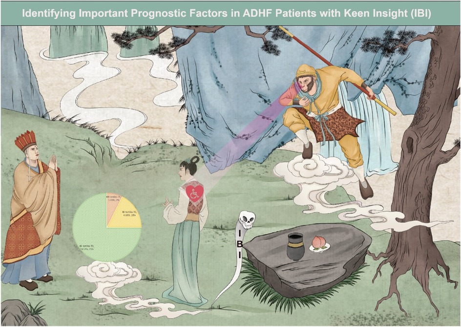 Illustration of a traditional Eastern art style showing a scene with three characters and a pie chart labeled with ADHF prognostic factors. A monk, a young person with a heart and wheelchair symbol, and a monkey-like figure with a staff are depicted. The background includes mountains, clouds, and a rock with a jug and peach. Text at the top reads, \