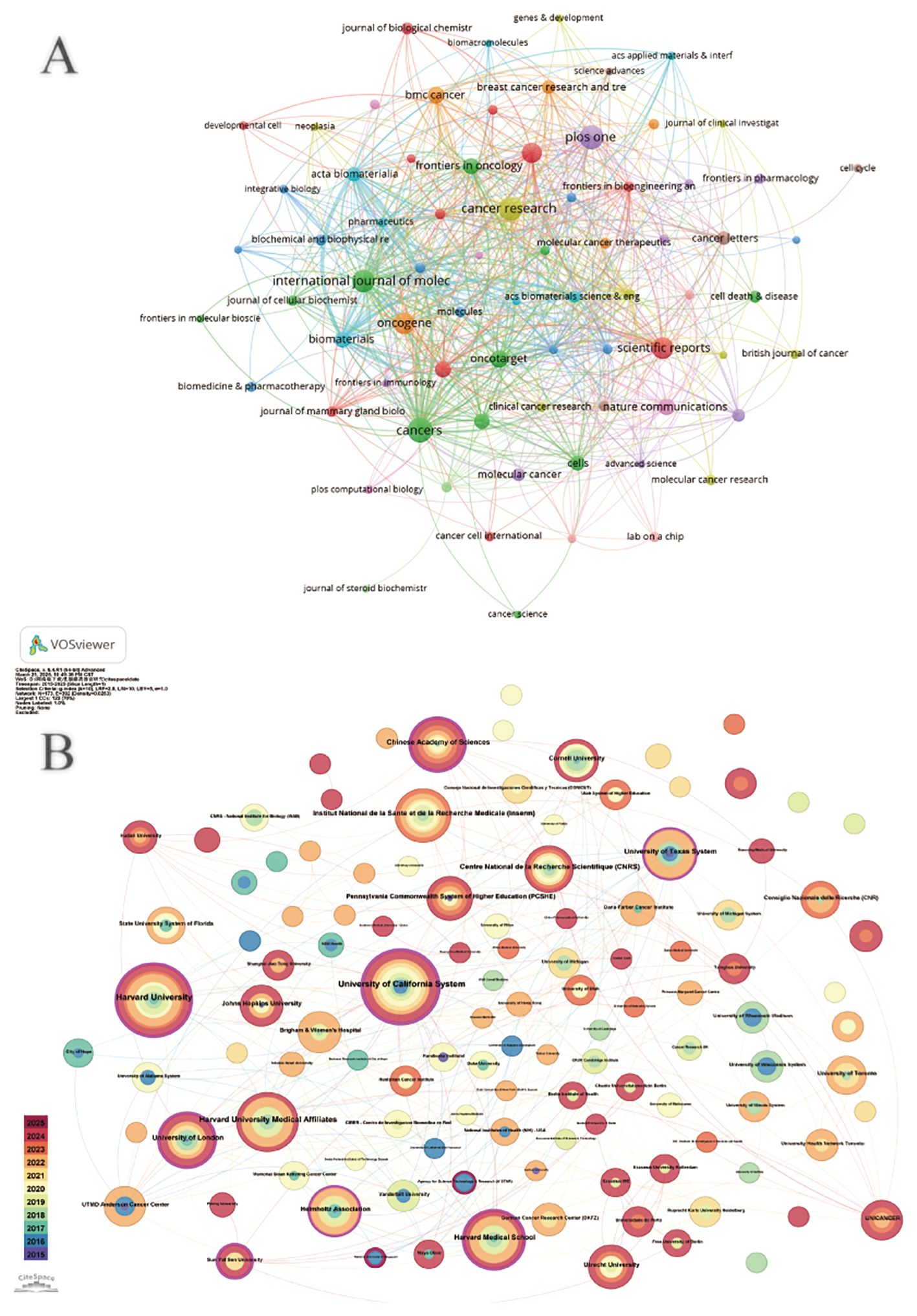 Diagram A shows a network of journals connected by lines, indicating collaboration or citation relationships. Different colors and sizes represent clusters and influence levels. Diagram B displays a network of institutions using a similar format, with circles of varying sizes, representing academic collaboration intensity. Both diagrams use a colored gradient, indicating time or other variables.