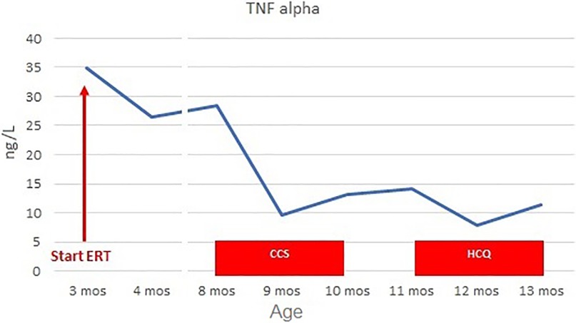 www.frontiersin.org