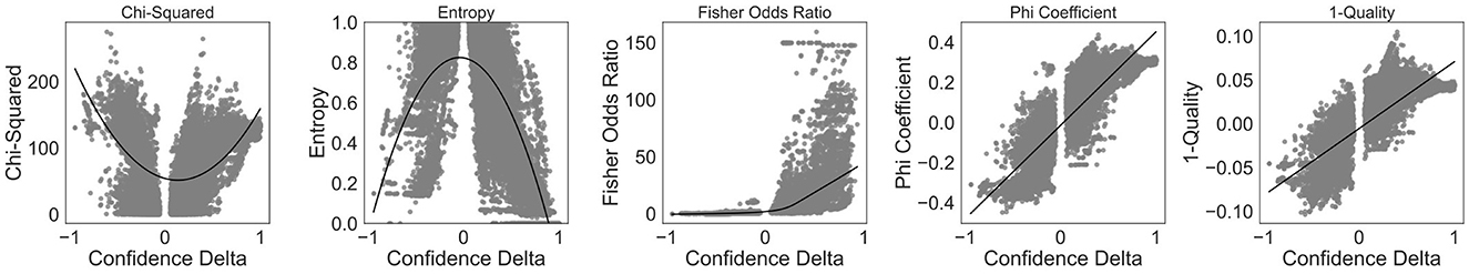 Five line graphs depict changes in metrics based on different parameters, including Relative Support Threshold, Maximum Sequence Length, Multitesting Correction, Effect Size Threshold, and Bootstrap Rounds. Each graph represents changes in the number of features, AUC, and runtime, with varied trends in each parameter setting.