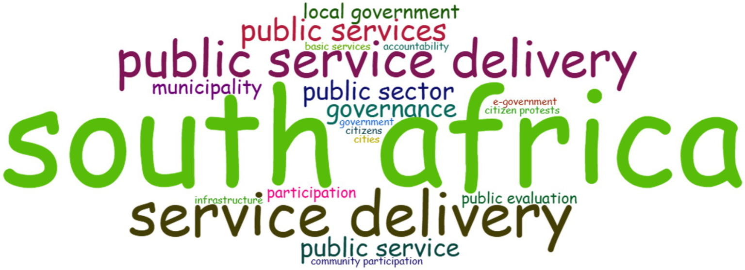 Word cloud featuring terms related to South Africa and public service delivery. Prominent words include “South Africa,” “service delivery,” “public services,” “local government,” “public sector,” and “governance.”