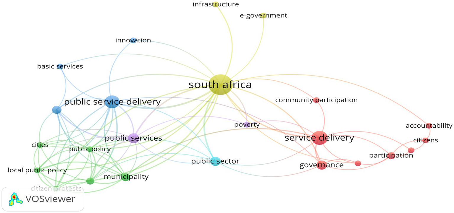Network visualization of South African public service themes, highlighting connections between terms like “public service delivery,” “service delivery,” “governance,” and “community participation.” Different colors indicate clusters of related topics.
