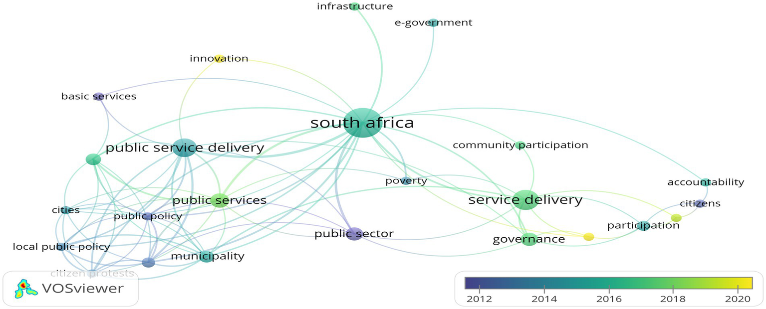 Network visualization of terms related to public service delivery in South Africa, spanning 2012 to 2020. Central nodes include “south africa,” “public service delivery,” and “service delivery.” Connections link terms like “community participation,” “governance,” and “public sector,” showing relationships and thematic clusters across years. Color gradient represents the timeline.