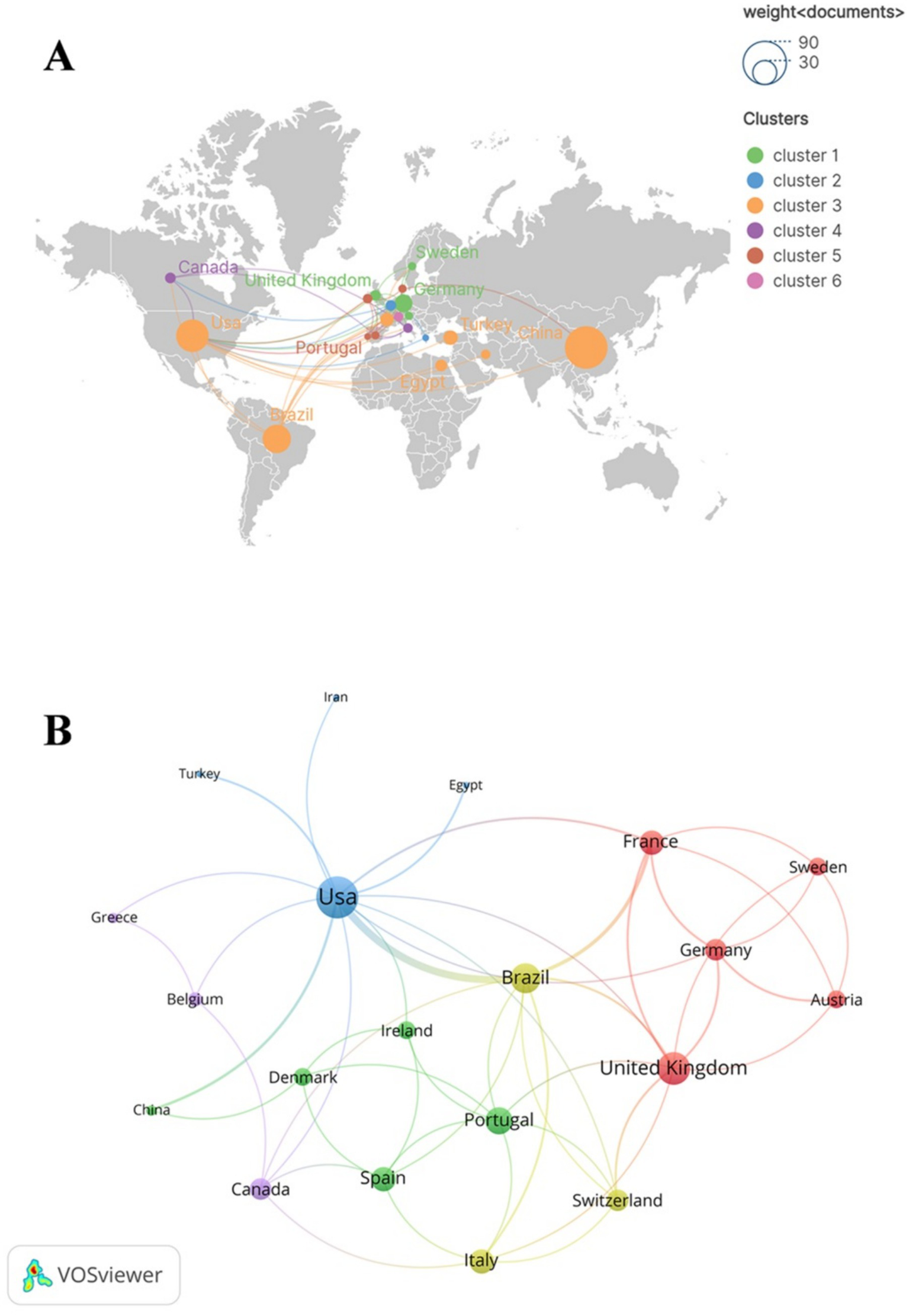 Map and network visualization depict document weights and international collaborations. Image A shows geographical clusters with varying circle sizes on a world map. Image B displays a network graph highlighting connections, with countries like USA, Brazil, and United Kingdom featured prominently. Clusters are color-coded.