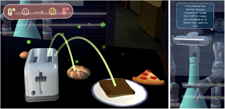 A virtual interface showing a white toaster, a plate with toast, an egg, a roll, and a pizza slice on a dark table. Green lines connect these items. A screen on the right shows a robot with a speech bubble describing the toaster's effect on bread's crispness and temperature.