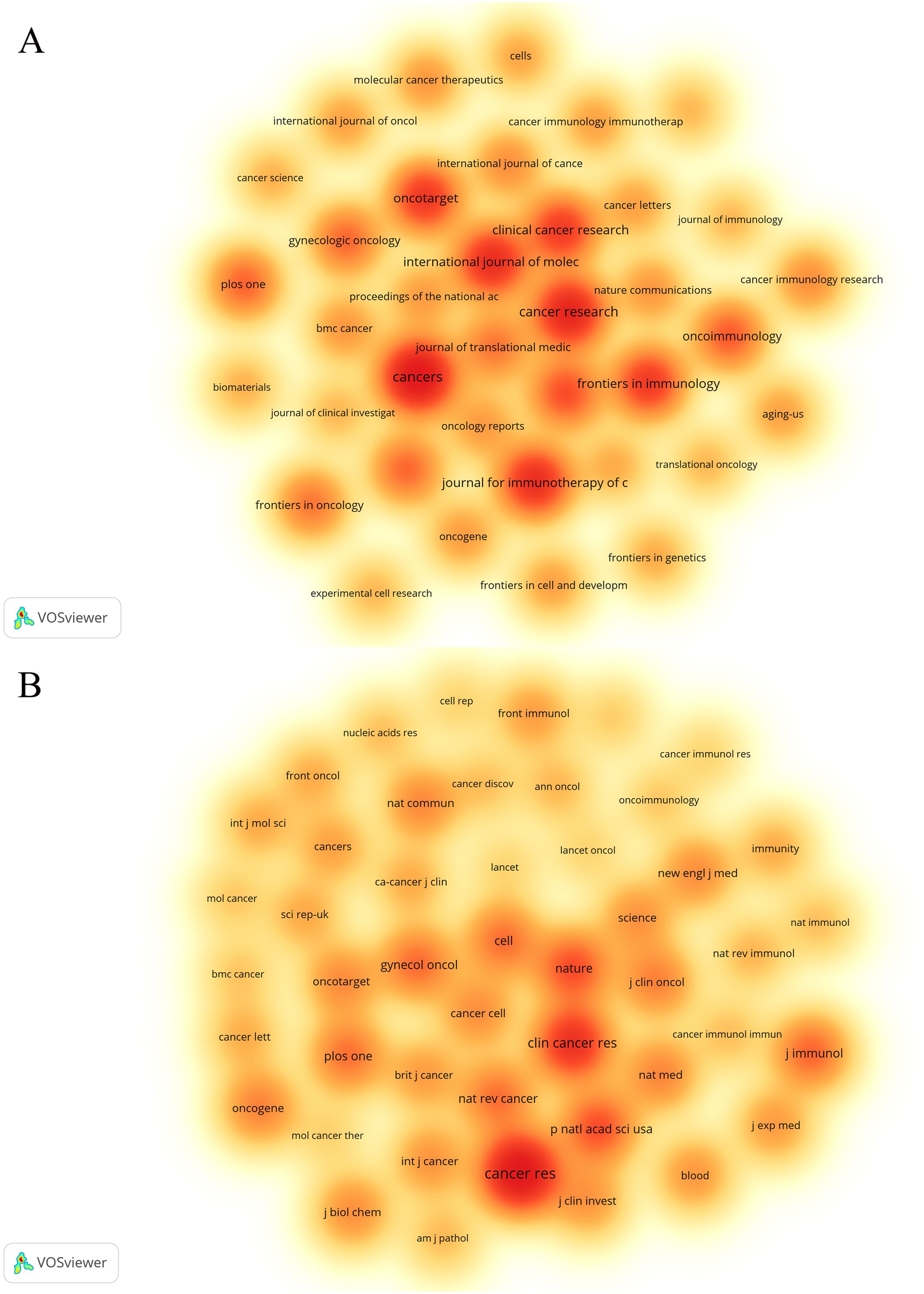 Two heat maps display clusters of academic journals used in bibliometric analysis. Panel A shows clusters with prominent journals like “Cancers” and “Cancer Research” highlighted in red, surrounded by lighter areas. Panel B depicts similar clustering with journals like “Nature” and “J Immunol” also highlighted in red. The intensity of color corresponds to the prominence or frequency of each journal within the data set. Both maps are generated using VOSviewer software.