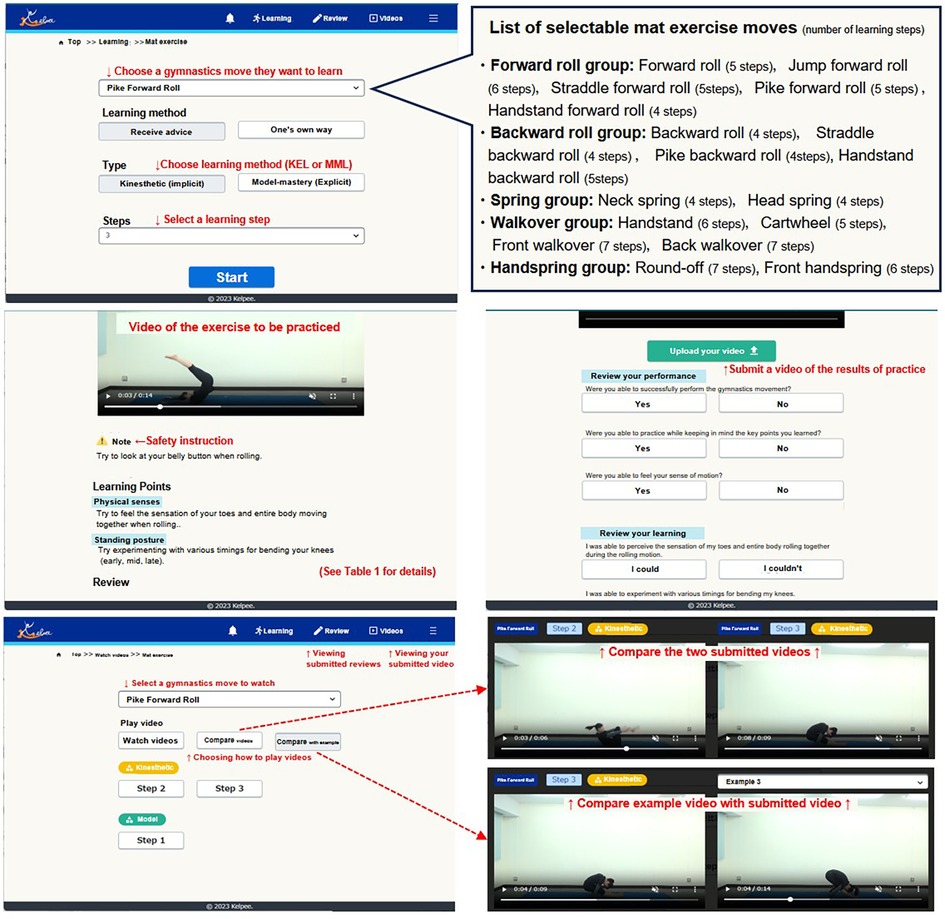 Web interface for learning gymnastics mat exercises. Top left shows a dropdown to select moves like Forward Roll and Pike Forward Roll with learning methods and steps. Below is a video placeholder for practicing exercises, accompanied by safety instructions and learning points. Top right features a section for uploading practice videos and performance review questions. Bottom shows options for watching, comparing videos, and step-by-step guidance on learning