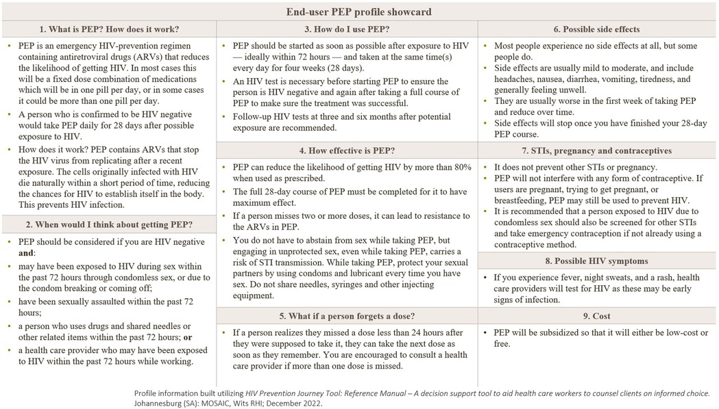 A detailed information chart about the HIV prevention regimen PEP (post-exposure prophylaxis). Sections cover PEP's purpose, usage, effectiveness, side effects, timing, missed doses, interactions with STIs, pregnancy, contraceptives, possible HIV symptoms, and cost. PEP should be started within seventy-two hours of exposure, taken for twenty-eight days, and is largely effective, with potential mild side effects. It is accessible at a low or no cost and does not prevent other STIs or pregnancy. Proper use is essential for maximum effectiveness.