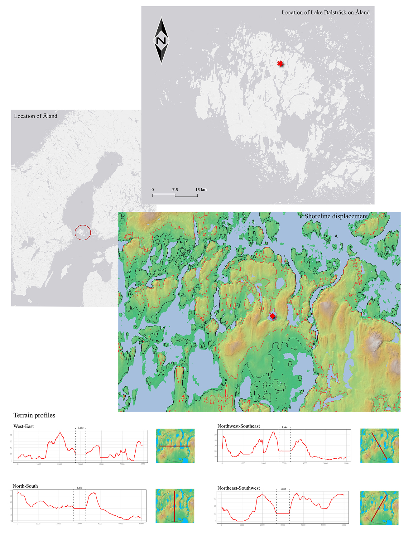 Map showing the location of Lake Dalträsk and Åland, with a red star marking Lake Dalträsk. It includes a detailed topographic map highlighting shoreline displacement and terrain profiles in four directions: west-east, northwest-southeast, north-south, and northeast-southwest, each with corresponding graphs depicting elevation changes.