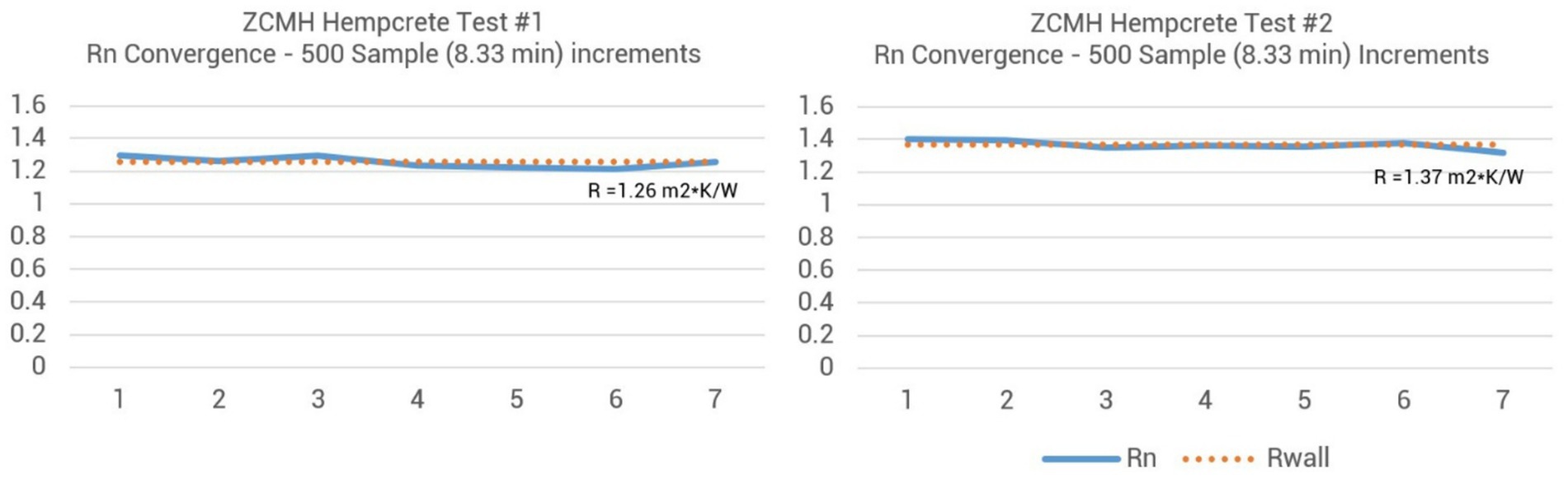Two graphs titled