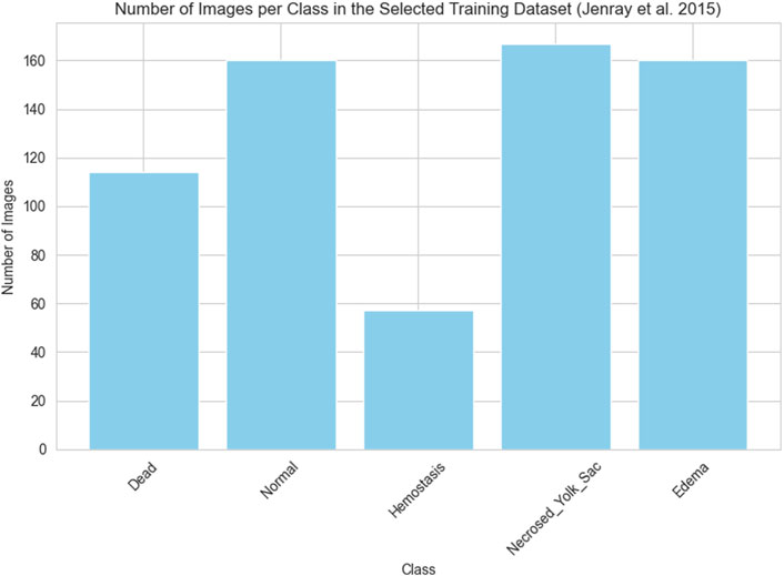 Bar chart titled