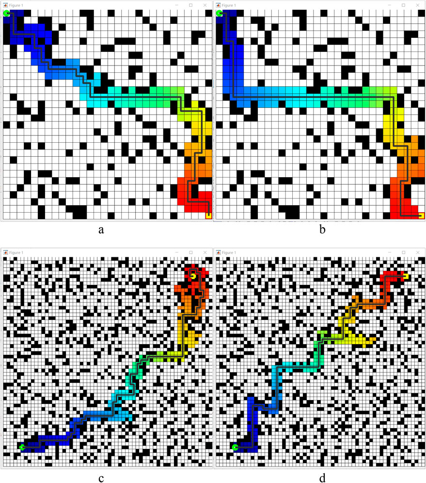 Four grid-based pathfinding visualizations labeled a, b, c, and d. Each grid contains black and white squares with a path marked in a spectrum from blue to red. The path starts with a green dot and ends with a red dot, indicating the route taken in a maze-like environment. Each visualization demonstrates a different pathfinding strategy or scenario.