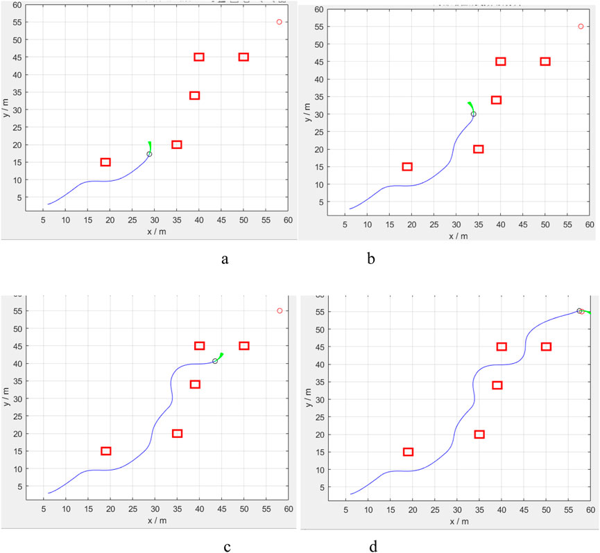 Four graphs labeled a, b, c, and d display trajectories with red squares representing obstacles. Blue lines indicate paths navigating through the obstacles. Each graph shows paths progressing from the bottom left to the upper right, with varying proximity to the red squares, labeled at the endpoints.