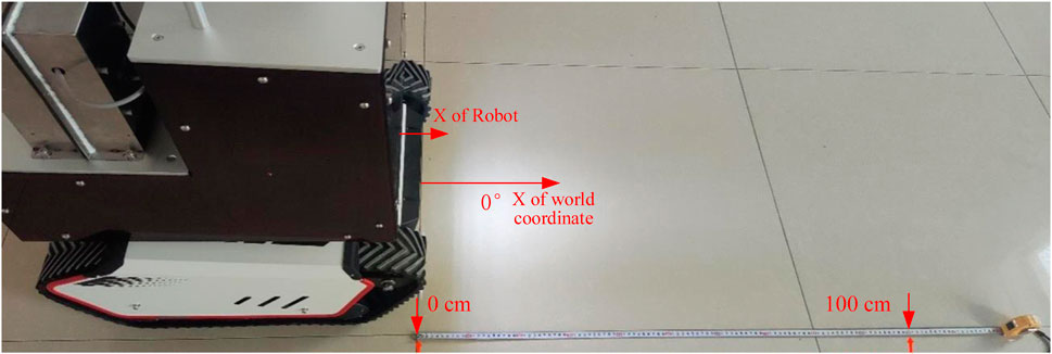 A robot on a tiled floor with a tape measure extending from its base, marked from 0 to 100 centimeters. Red arrows indicate the X-axis of the robot and the zero-degree X-axis of the world coordinate system.