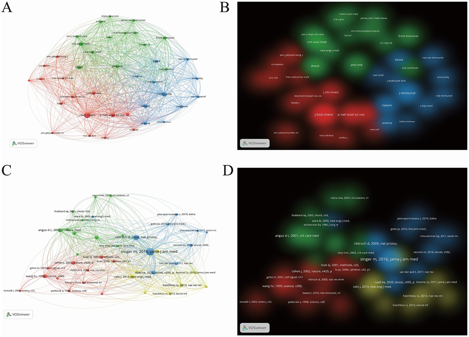Panel A displays a network map with interconnected nodes in red, green, and blue, representing different clusters and connections among terms. Panel B shows a density visualization with similar color coding, highlighting areas of term concentration. Panel C presents another network map with additional yellow nodes, indicating a more complex relationship between terms. Panel D features a density map emphasizing key publications or concepts in colored clusters. Each panel uses VOSviewer software for analysis and visualization.
