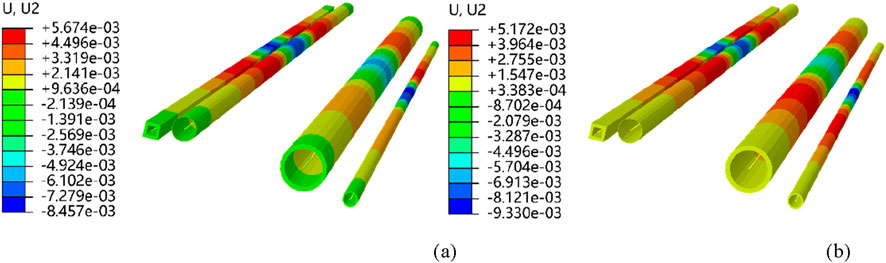 Two 3D visualizations of cylindrical structures with color gradients. The left image has a scale ranging from -8.457e-03 to +5.674e-03, with colors from blue to red. The right image has a similar structure with a scale from -9.330e-03 to +5.172e-03. Each cylinder is divided into sections representing different values. Labels (a) and (b) are at the bottom of each image.