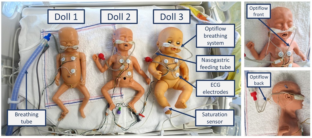 Three medical training dolls are placed side by side with connected medical equipment. Doll 1 is connected to a breathing tube. Doll 2 has an Optiflow breathing system, nasogastric feeding tube, ECG electrodes, and a saturation sensor. Doll 3 is similarly equipped as Doll 2. Additional close-ups show the Optiflow system from the front and back.