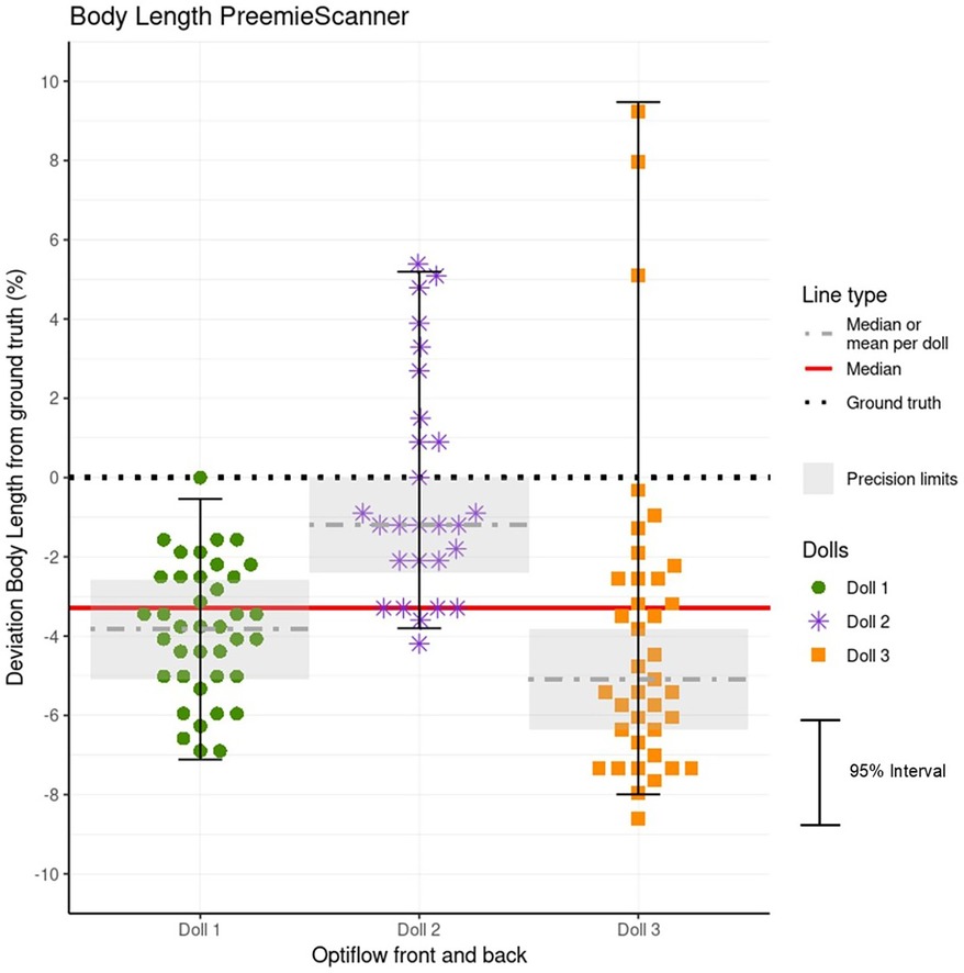 Box plot chart titled \