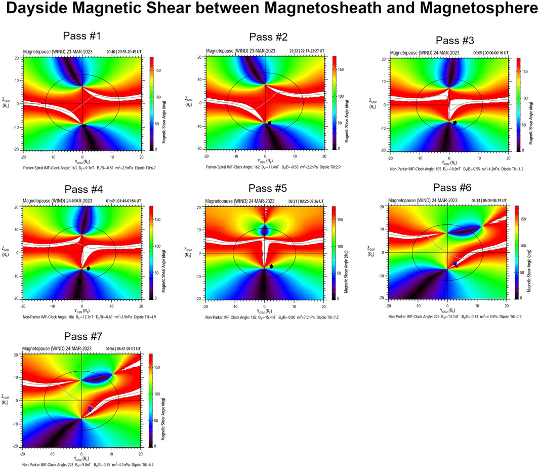 Seven color-coded plots display Dayside Magnetic Shear between the Magnetosheath and Magnetosphere from various satellite passes. Each plot shows magnetic shear intensity in different colors, with axes labeled in R_E units for Y_GSM and Z_GSM. The data capture conditions during specified times on March 23 and 24, 2023.