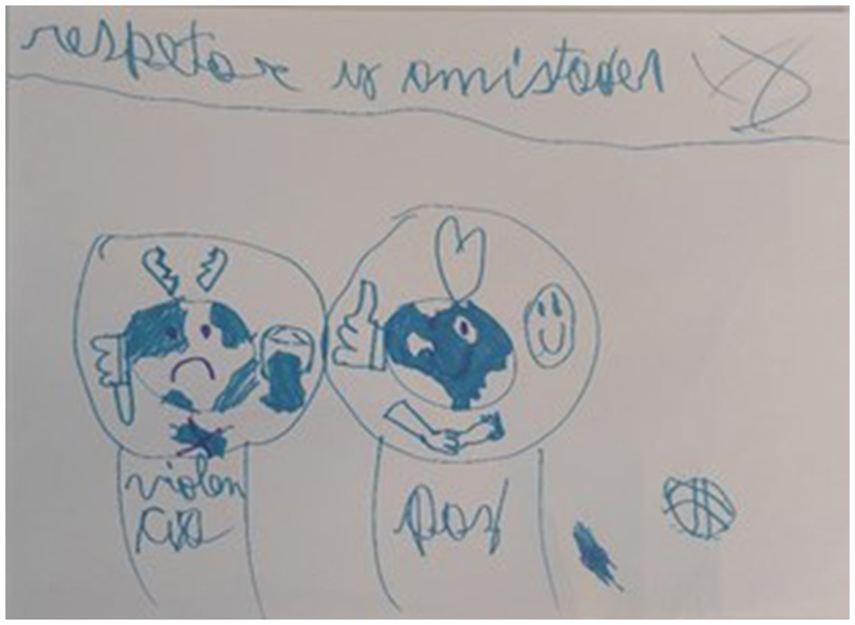 Child's drawing with two blue and white globe figures. The left figure looks sad with scribbles, labeled “violencia.” The right figure is happy with a heart, labeled “paz.” Text above reads “respeto y amistad.”