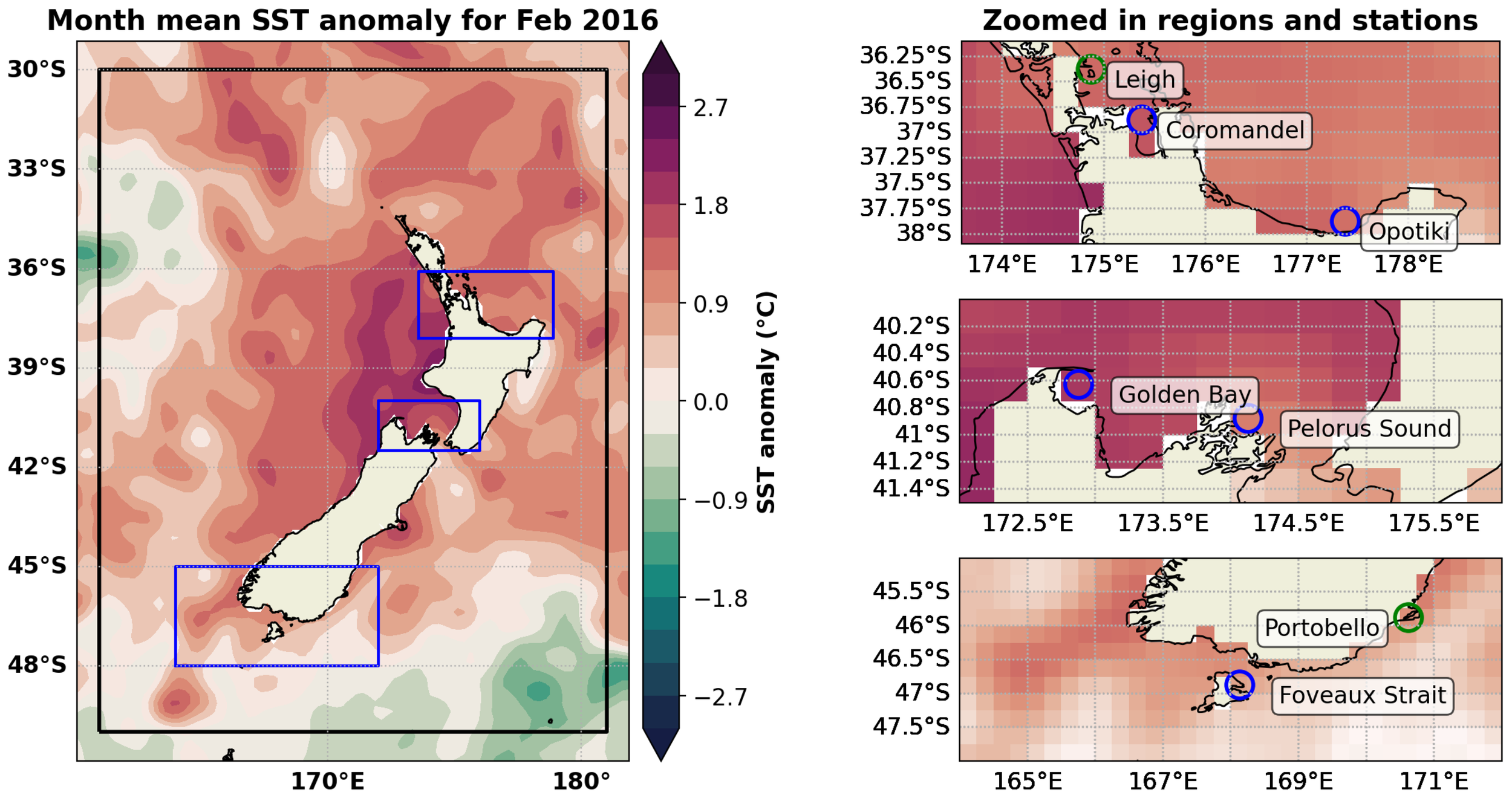 Map illustrating the sea surface temperature (SST) anomaly for February 2016 around New Zealand. A color scale on the right indicates anomaly levels from negative 2.7 to positive 2.7 degrees Celsius. The main map shows SST anomalies with three marked regions zoomed in on the right. These zoomed sections identify specific locations: Leigh, Coromandel, Opotiki, Golden Bay, Pelorus Sound, Portobello, and Foveaux Strait, each marked with different colored circles.