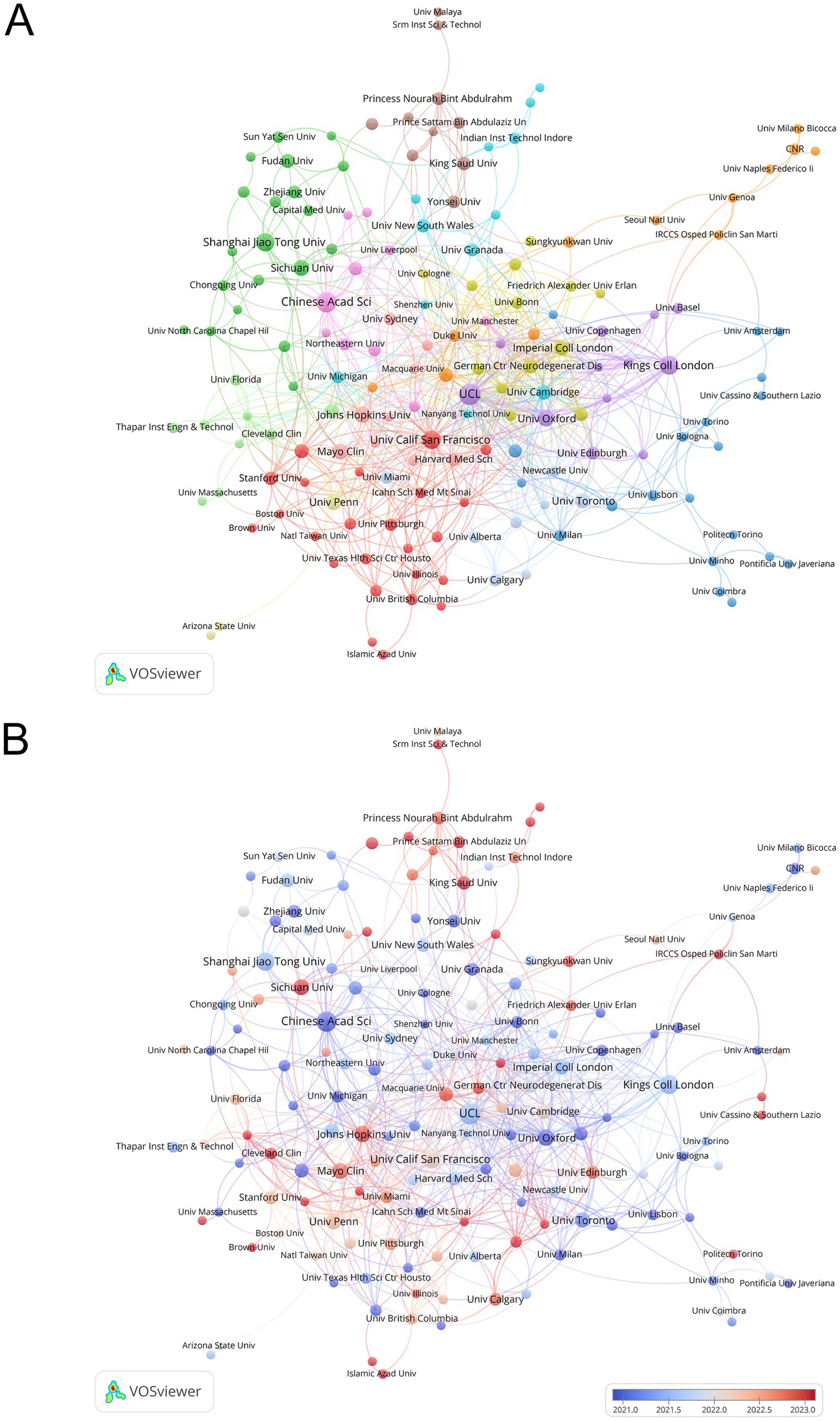 Two network diagrams labeled A and B display clusters of nodes representing various institutions. Diagram A uses different colors to show the interconnected groups, while Diagram B features a color gradient from blue to red, indicating a range of years from twenty ten to twenty twenty-three. Each diagram highlights collaborations and connections among institutions.