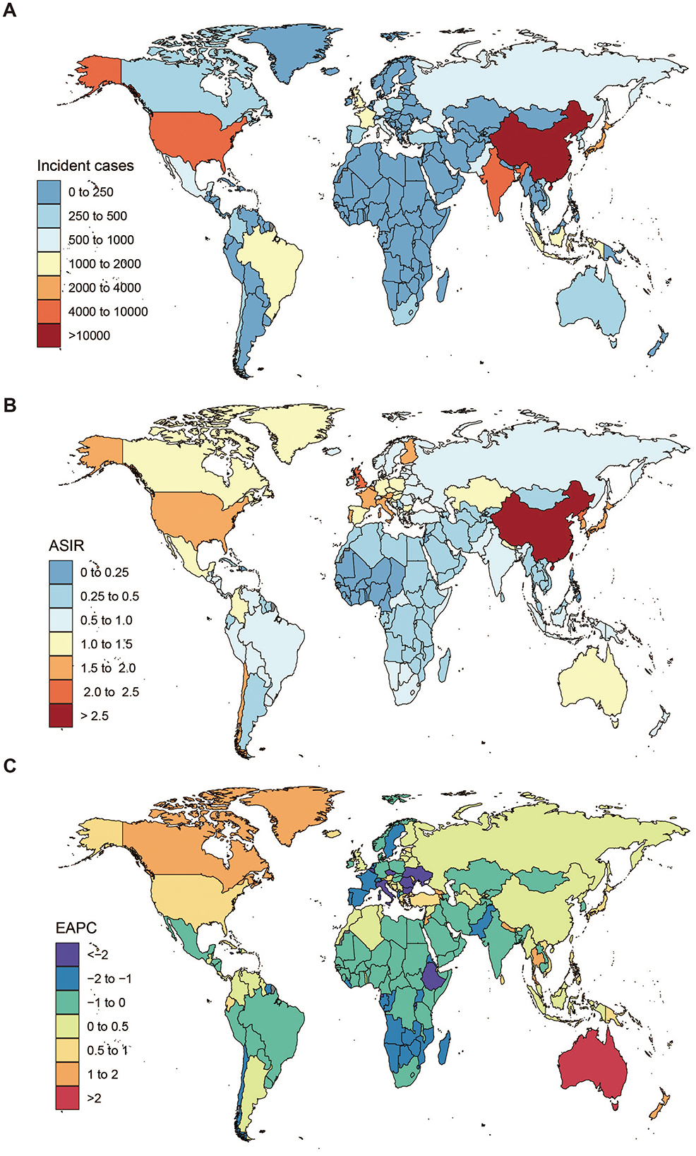 Three world maps depicting different cancer data metrics. Map A shows incident cases with a color scale from blue (0 to 250) to dark red (over 10,000). Map B presents age-standardized incidence rates (ASIR), ranging from blue (0 to 0.25) to red (over 2.5). Map C illustrates the estimated annual percentage change (EAPC) with colors from blue (less than negative 2) to red (over 2). Each map highlights varying intensity across different regions globally.