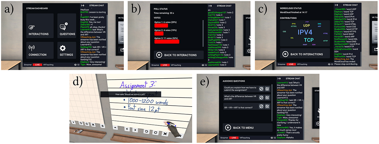 (a) Virtual stream dashboard showing options: Interactions, Questions, Connection, and Settings. Stream chat contains multiple user comments. (b) Poll status displays time remaining, vote counts, and percentages for three options. Back to Interactions button is visible. (c) Word cloud status with terms like IPV4, TCP, UDP, SSL. Stream chat shows related contributions. (d) Handwriting notes titled “Assignment 3” outline requirements: 1,000–1,200 words, 12pt font. A virtual hand holds a pen. (e) Audience questions section with queries about assignments and VR vs. AR. Stream chat is visible below.