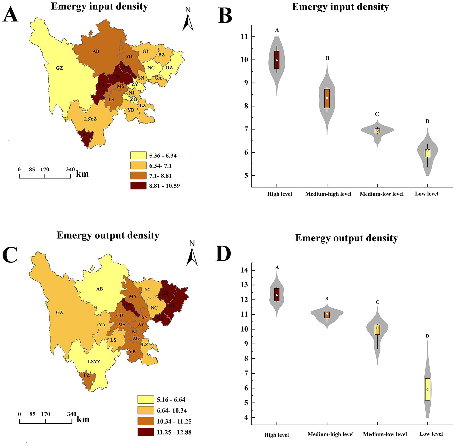 Map and violin plot visualizations depict emergy input and output densities. Maps (A, C) show regions with varying densities in shades from yellow to dark red. Violin plots (B, D) compare density levels as high, medium-high, medium-low, and low, with corresponding color-coded boxes. Labels indicate emergy input and output across regions.