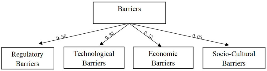 A flowchart titled