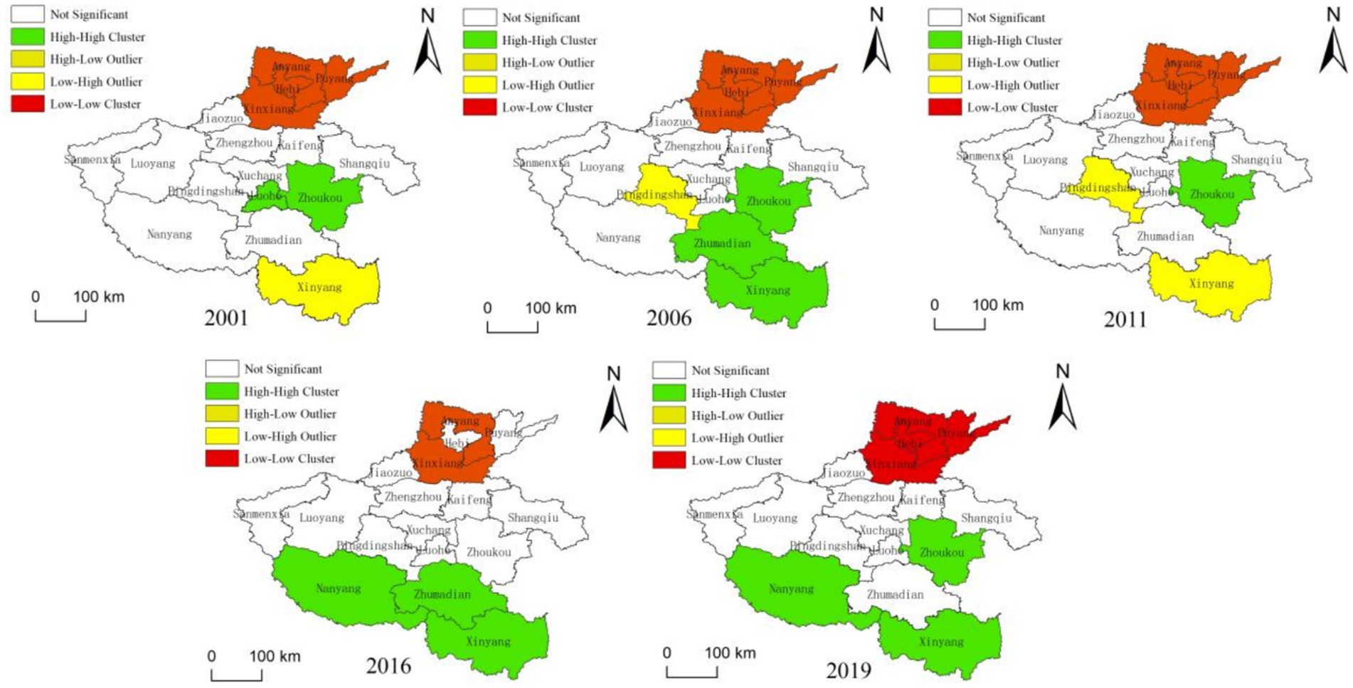 Five maps illustrate spatial cluster analysis from 2001 to 2019, using color codes: green for high-high clusters, yellow for high-low outliers, orange for low-high outliers, red for low-low clusters, and white for not significant. Each map shows changes in these patterns across named regions, with a north arrow and scale bar for reference.