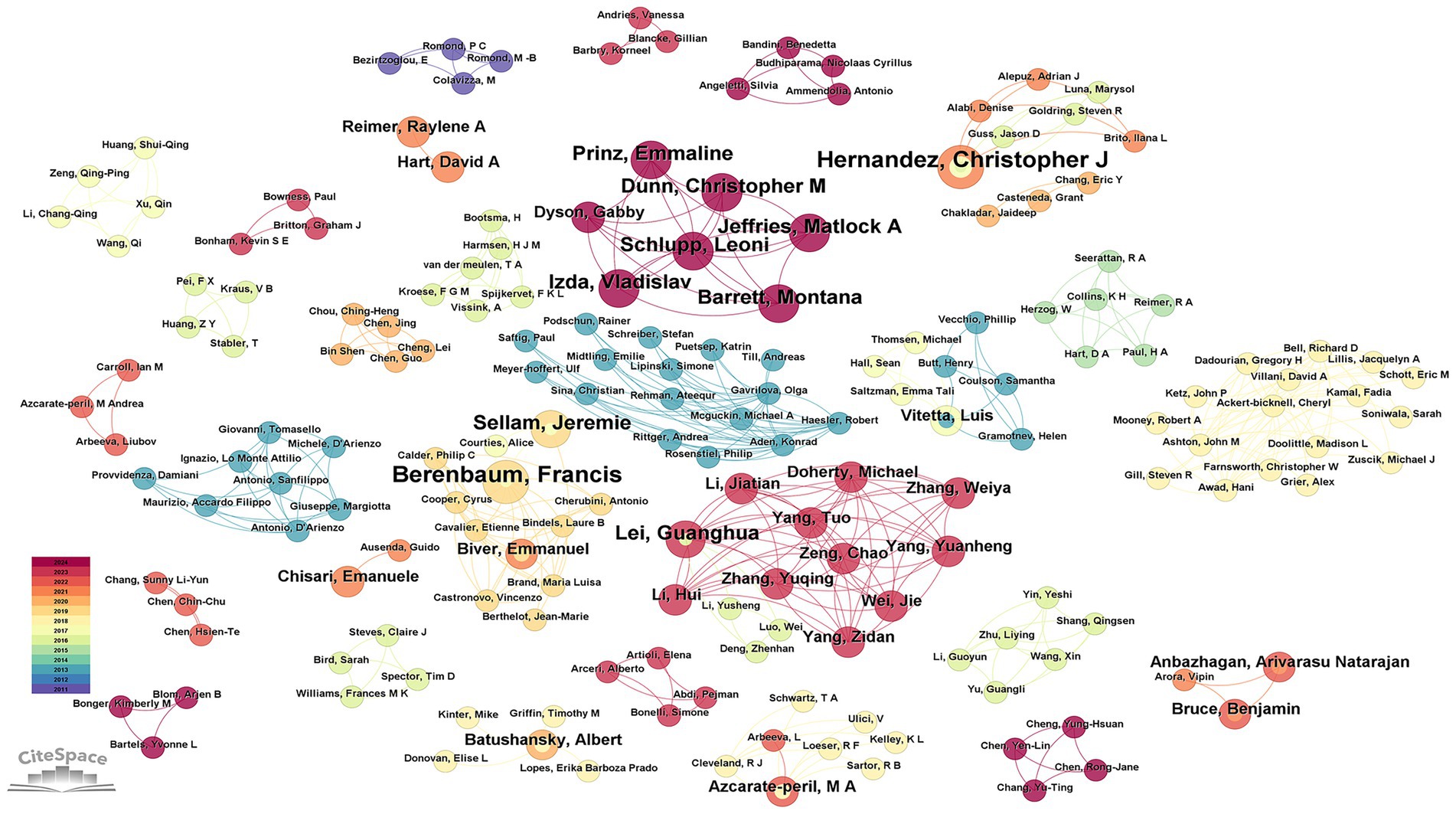 Collaboration network visualization showing nodes and connecting lines representing researchers and their collaborations. Node size varies based on influence, with larger nodes indicating key figures like Berenbaum and Lei. Colors represent different years from 2011 to 2021, as shown in the legend.
