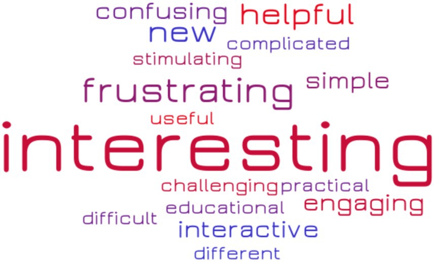 Word cloud with words such as