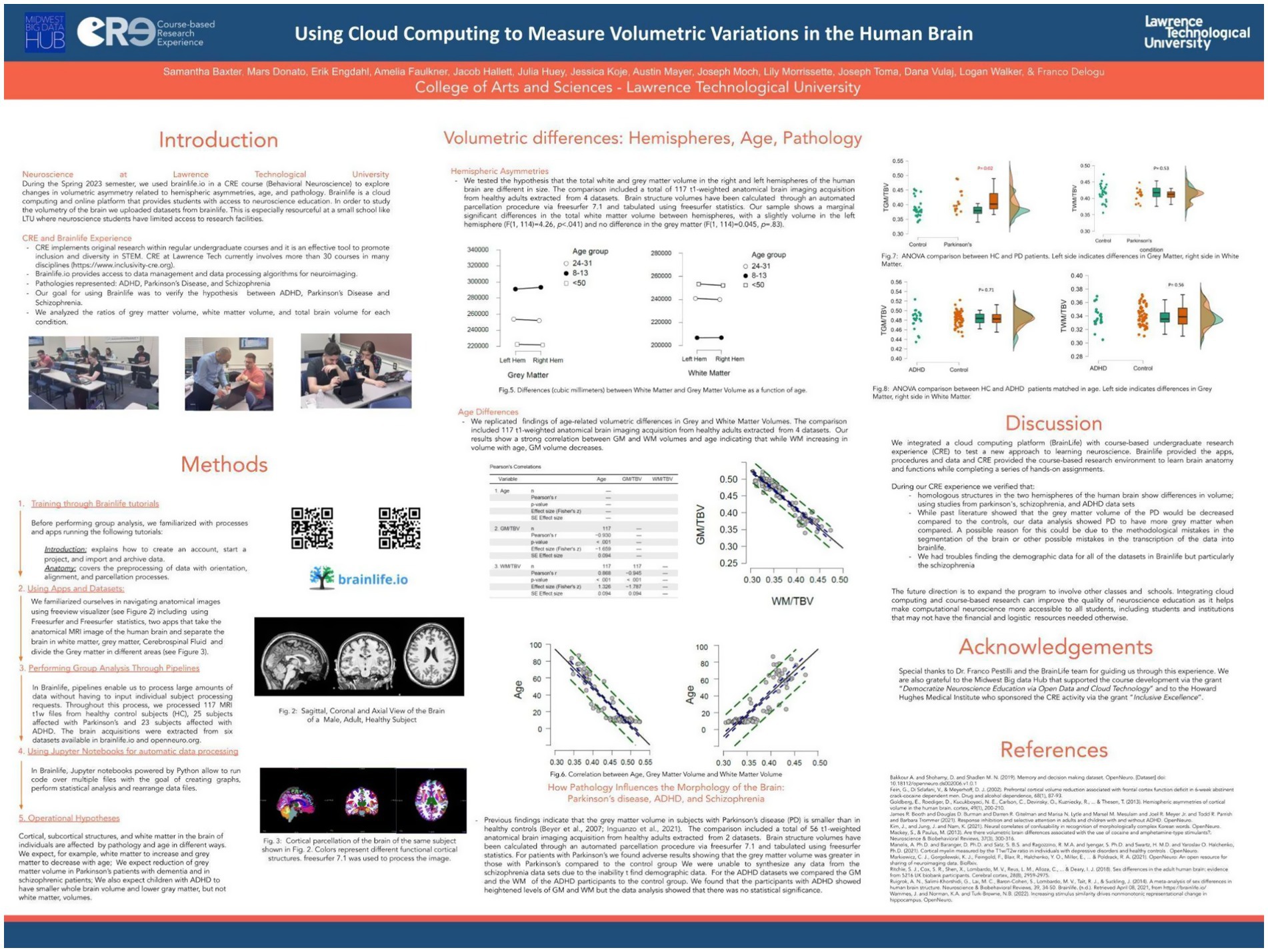 Research poster titled