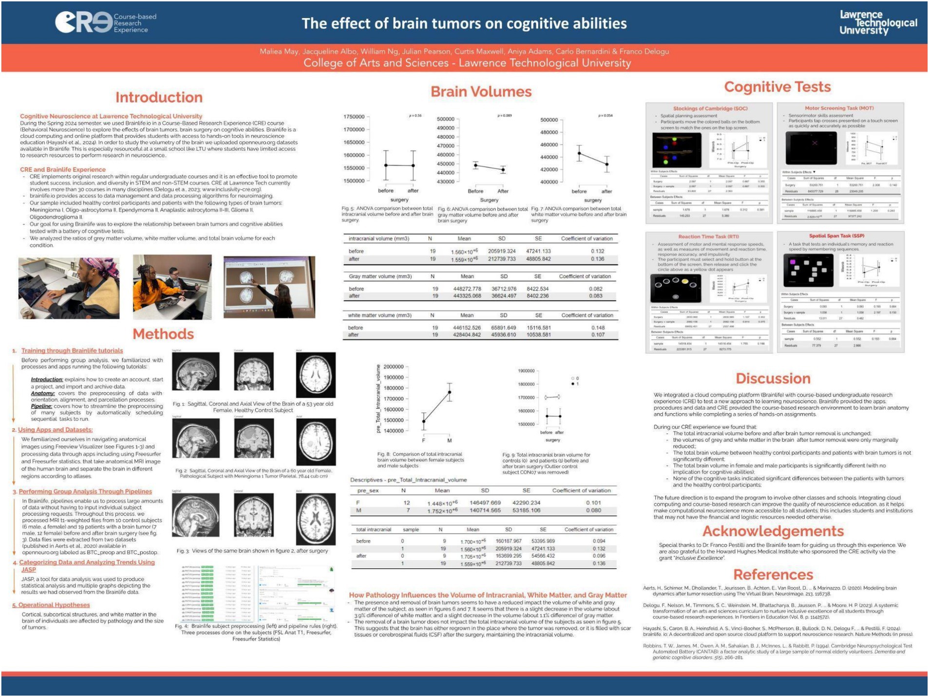 Research poster titled