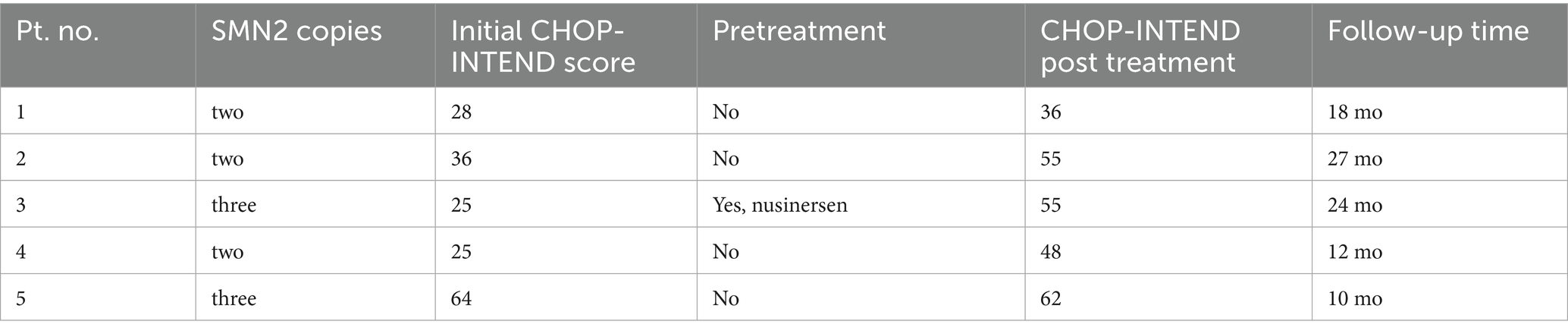 www.frontiersin.org