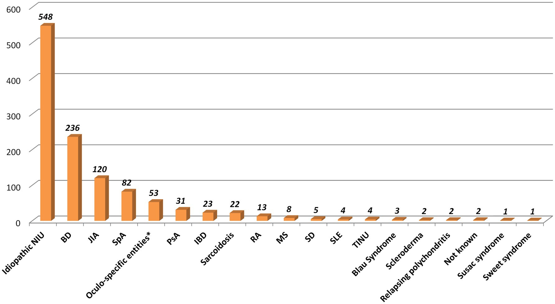 Pie chart depicting age group distribution. Ages zero to sixteen make up twenty-nine percent, seventeen to thirty are nineteen percent, thirty-one to forty-five are twenty-two percent, forty-six to sixty-four are twenty-two percent, and over sixty-five are eight percent.