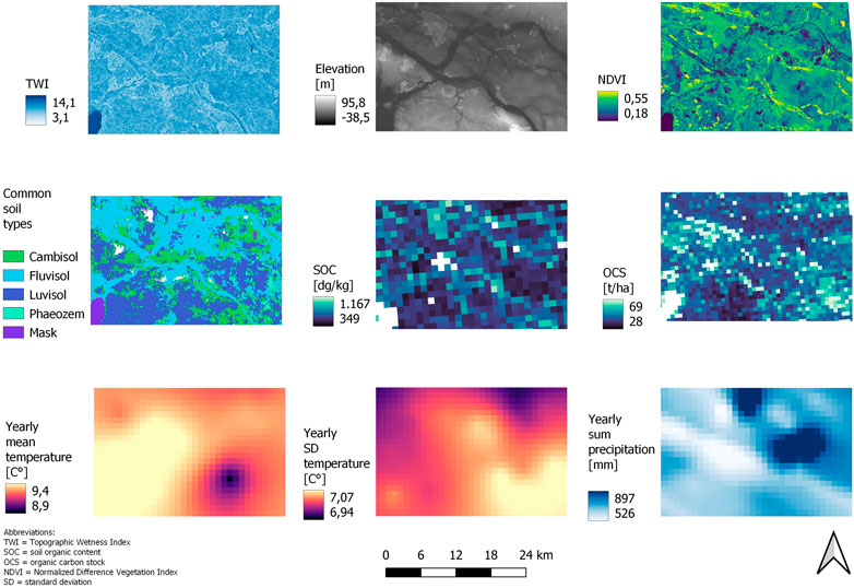 Grid of nine maps and visualizations showing terrain and soil data. Includes Topographic Wetness Index, Elevation, Normalized Difference Vegetation Index, common soil types, Soil Organic Carbon content, Organic Carbon Stock, yearly mean temperature, yearly temperature standard deviation, and yearly total precipitation. Each map uses color scales to represent data variations, with measured units provided. Annotations explain abbreviations and indicate scale.
