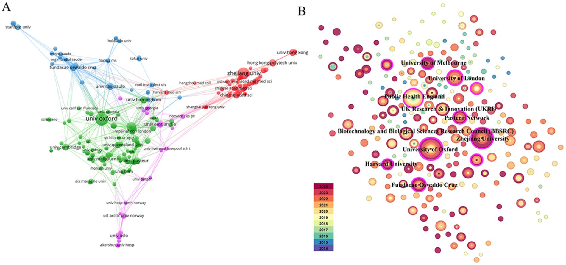 Panel A shows a network map of collaborations between universities, with nodes sized by influence. Colors represent different communities, such as blue, green, red, and purple. Panel B displays a bubble chart highlighting institutions like University of Melbourne, with bubble sizes indicating significance. A color gradient legend from 2014 to 2024 is included.