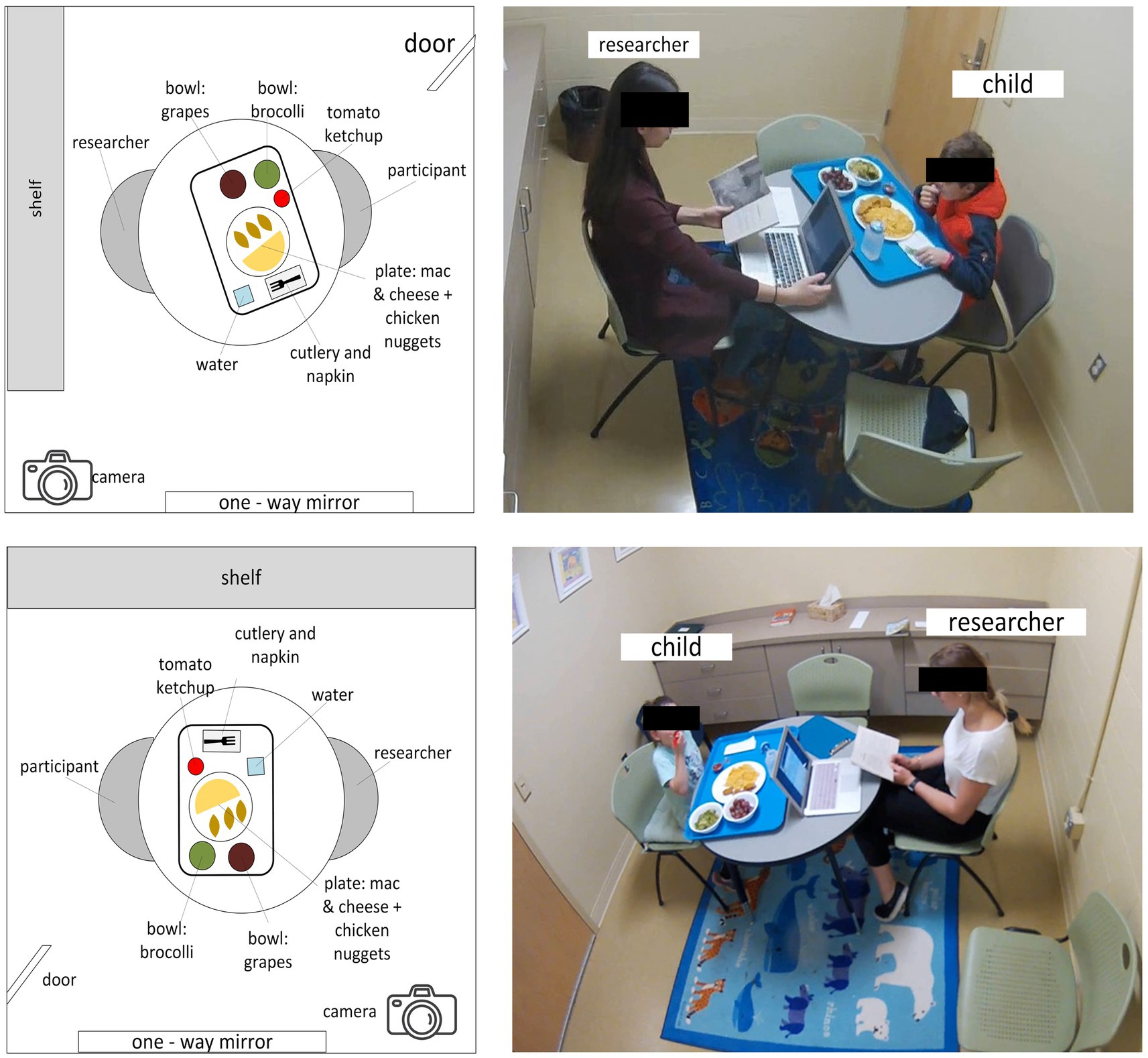 Layout and images depict an observational study setup. Top left shows a diagram of the room with labeled areas, including a plate, bowls of grapes and broccoli, ketchup, cutlery, water, and participants' positions. Top right displays a researcher and child seated at a table with similar food items. Bottom left mimics top left with a slightly different angle. Bottom right mirrors top right with another pair of a researcher and child. The focus is on the experimental setup for observing interactions.