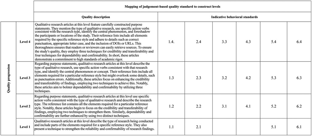 A table titled \