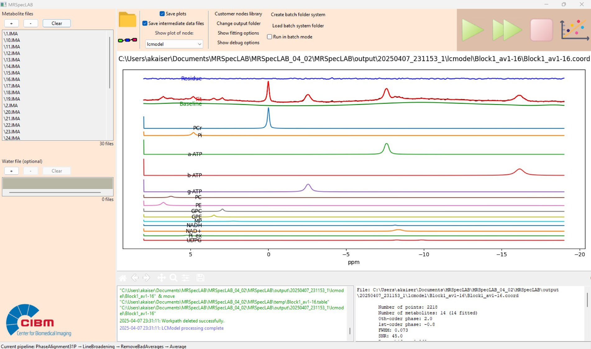 Spectral analysis using MRSpecLab software shows multiple metabolite peaks across the chemical shift range, labeled as residue, baseline, and various metabolites like PCr, Pi, and ATP. File and processing details are displayed with graphical controls and a CIBM logo.