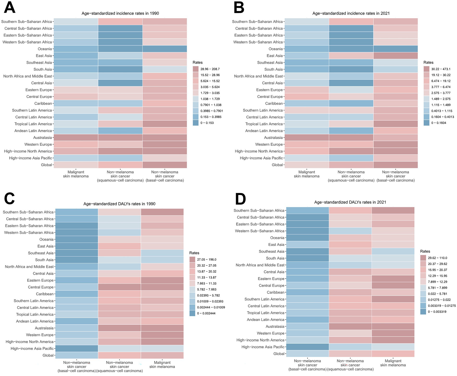Four heatmaps display age-standardized incidence rates (ASIRs) and age-standardized DALY rates (ASDRs) for skin cancer subtypes across 21 global regions in 1990 and 2021. Panel A shows 1990 ASIRs, Panel B shows 2021 ASIRs, Panel C shows 1990 ASDRs, and Panel D shows 2021 ASDRs. The maps display color gradients of ASIRs and ASDRs for malignant melanoma and non‑melanoma skin cancers across different regions, showing noticeable changes over time.