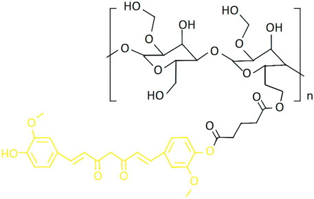 Chemical structure of a polymer. The top section shows a repeating glucose unit with hydroxyl groups, depicted within brackets and labeled with