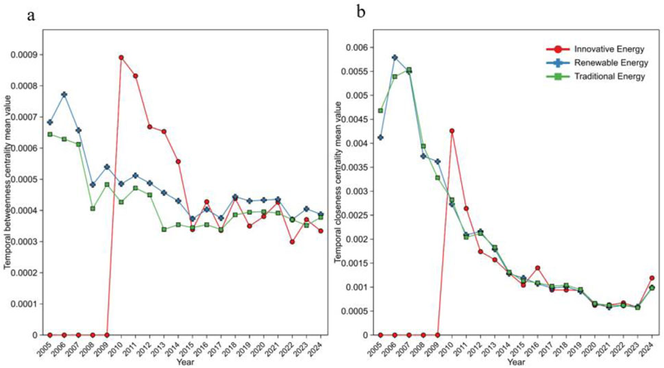 Two line graphs, labeled
