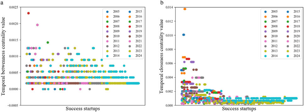 Two scatter plots labeled