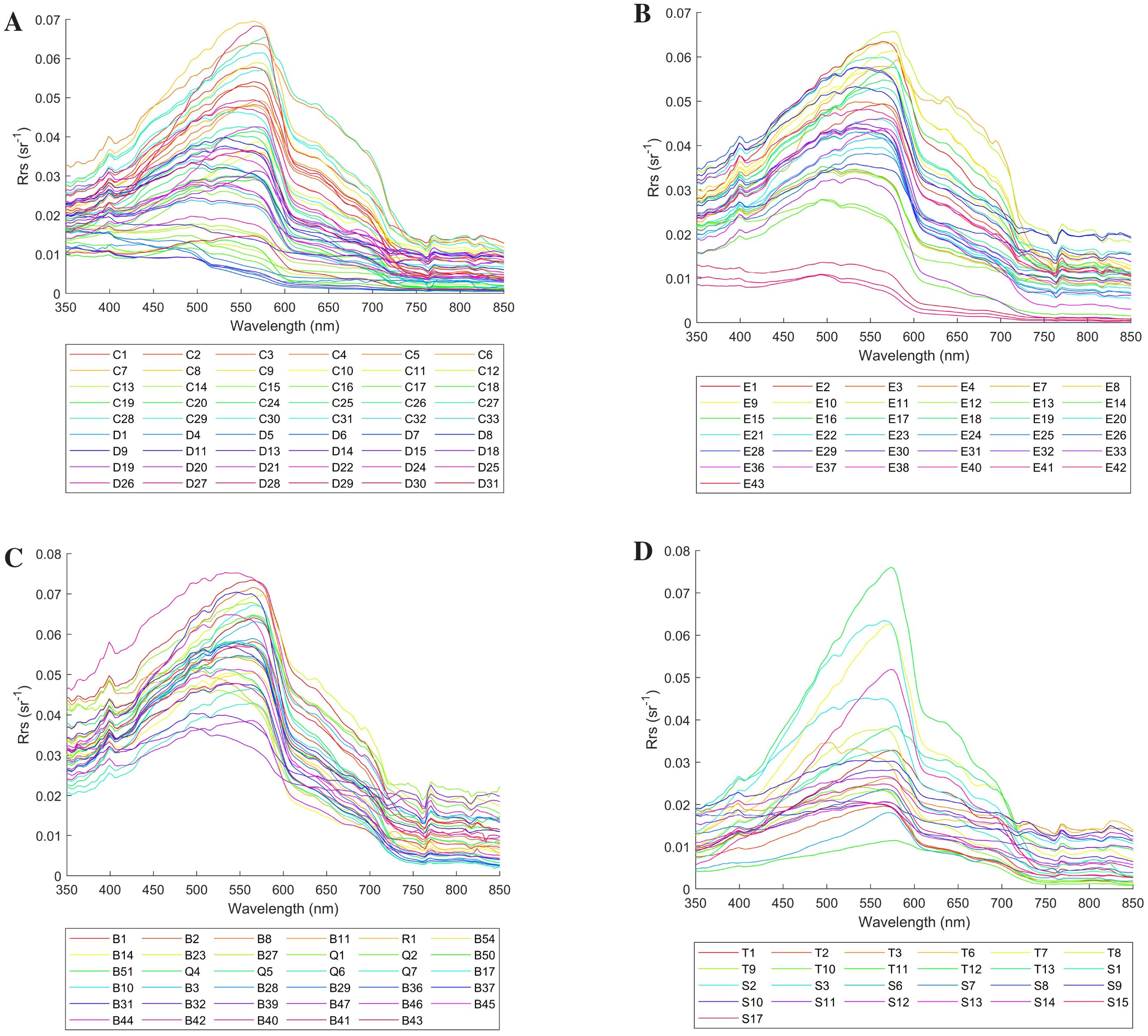 Four graphs labeled A, B, C, and D show spectral data with reflectance values (R) versus wavelength (nm) from 350 to 850. Each graph contains multiple color-coded lines with corresponding legends below, displaying individual sample labels such as C1 to C33, E1 to E43, B1 to B54, and T1 to T17.